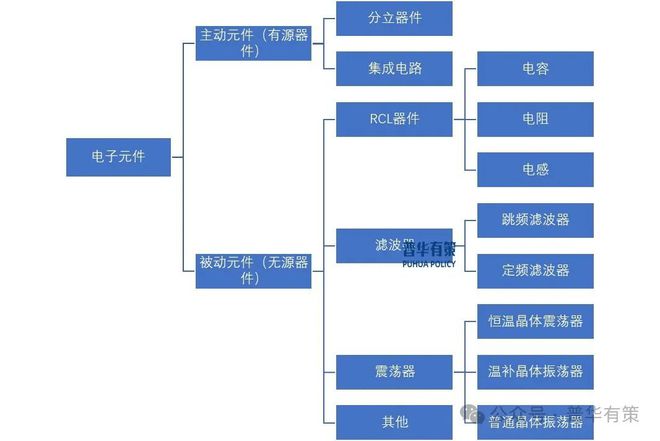 BB电子app官网2025-2031年电子元器件行业细分市场分析投资前景专项报告(图3)